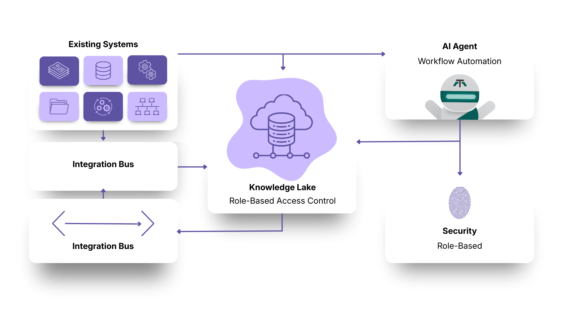 Diagram showing how Neuranet works