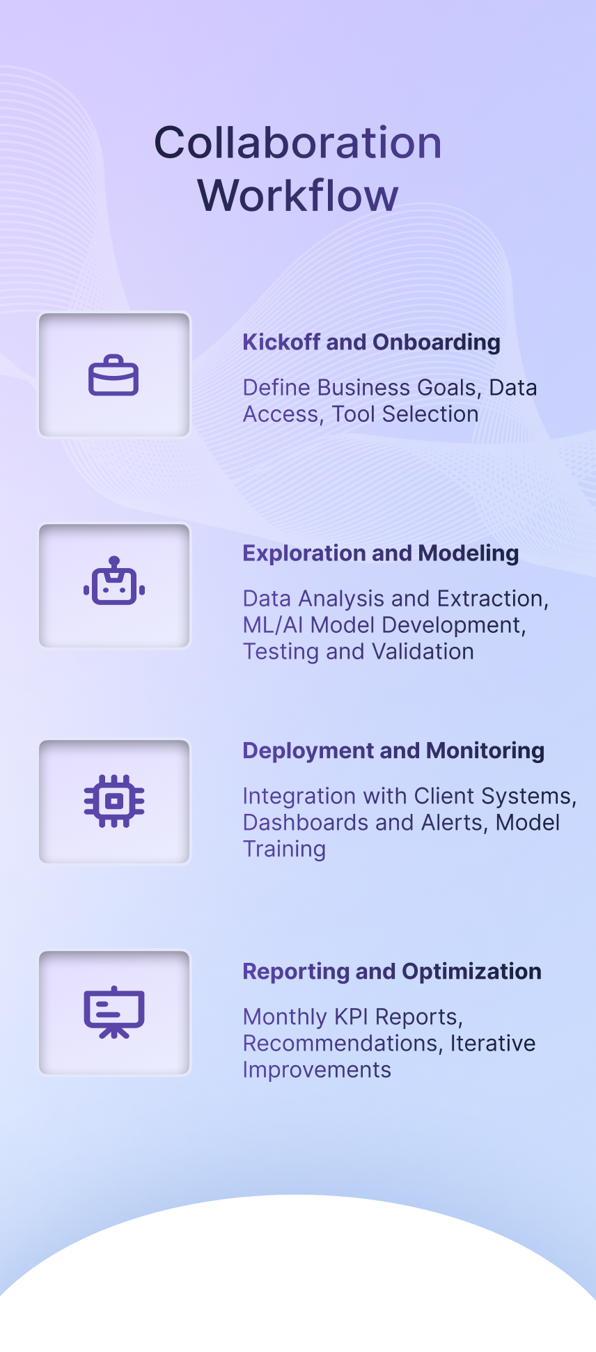 Collaboration Workflow